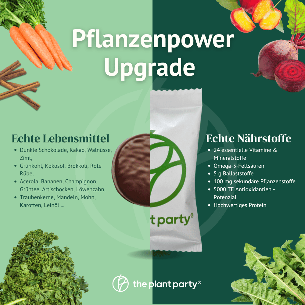 the plant party®: Pflanzenbasierte Ernährungsportionen - (24 Stück)